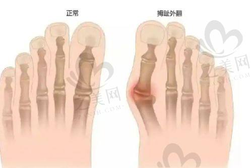 北京地坛医院医学美容科预约挂号指南