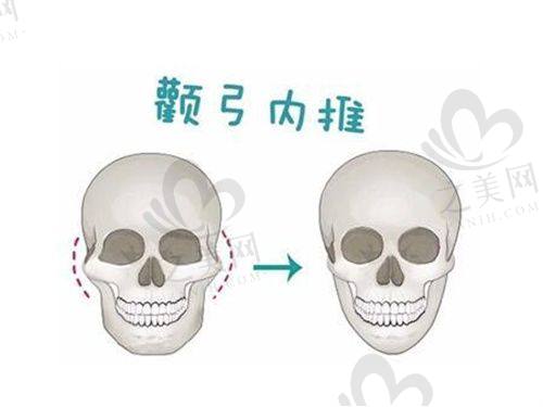 北京地坛医院医学美容科真实口碑评价