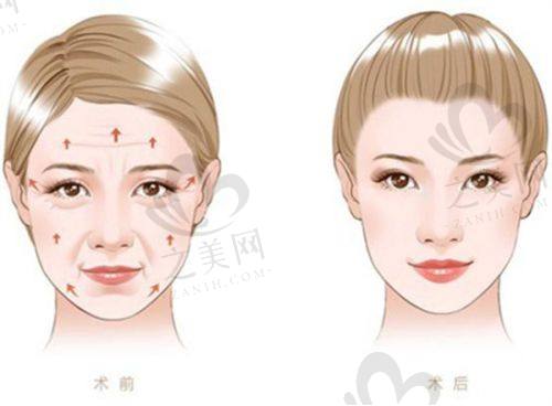 悦慕(沈阳)医疗美容诊所简介