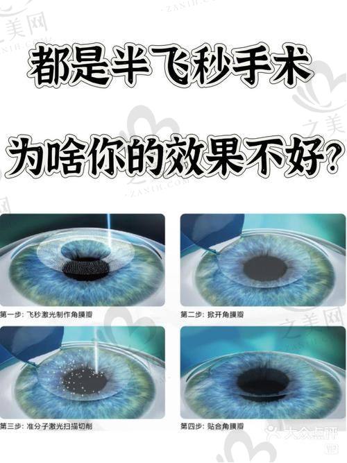 特色诊疗项目一览
