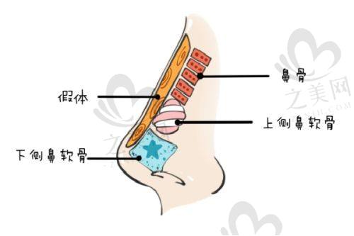 重庆星荣外科整形医院预约方式