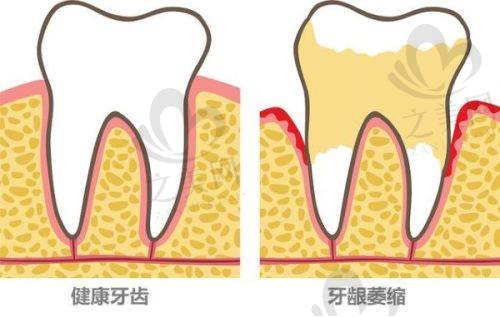 重庆渝中牙科医院排名