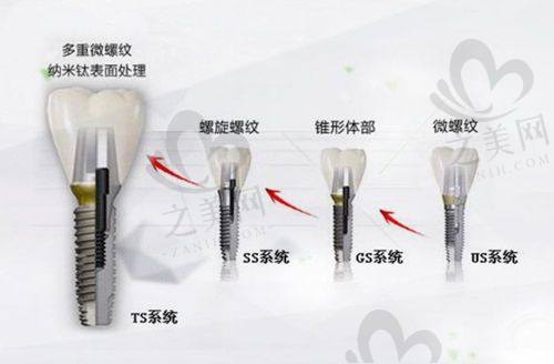 不同区域口碑好的私立牙科