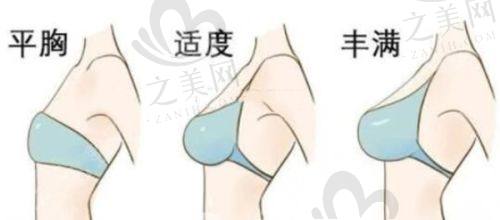 价格合理性分析