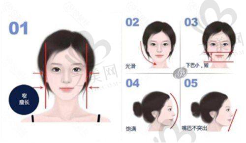 北医三院隆胸科室优势