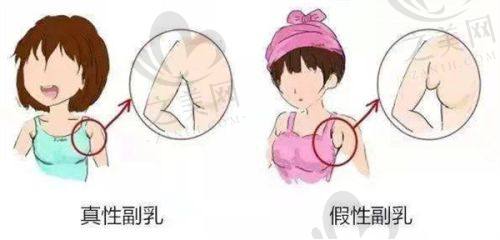 口碑医生推荐