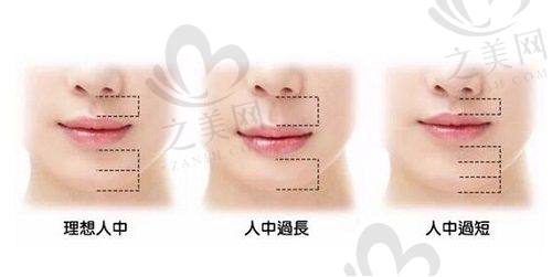 深圳福雅医疗美容医院概况