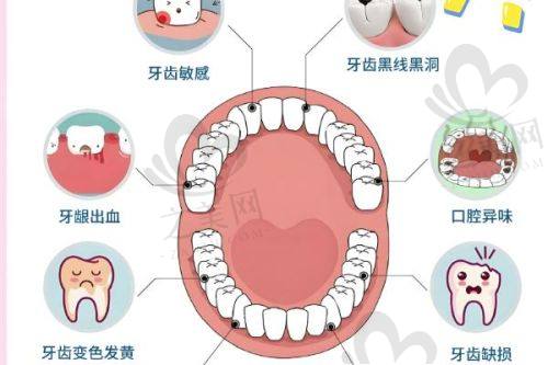 济南便宜牙科整牙费用分析