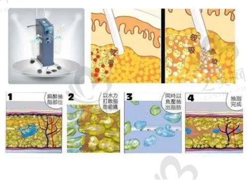 邵阳曹家整形医生的团队情况