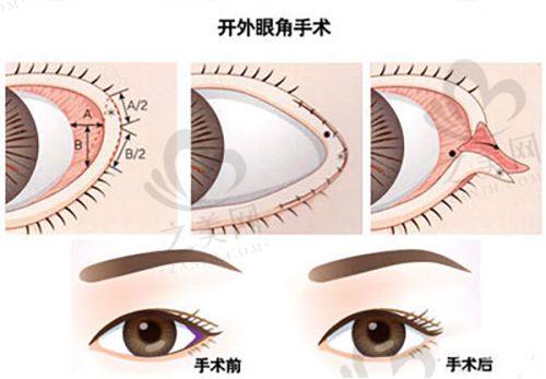 如何获取乌鲁木齐青松星范整形医院电话