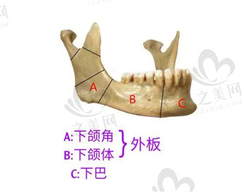 邵阳曹家整形医院的口碑评价