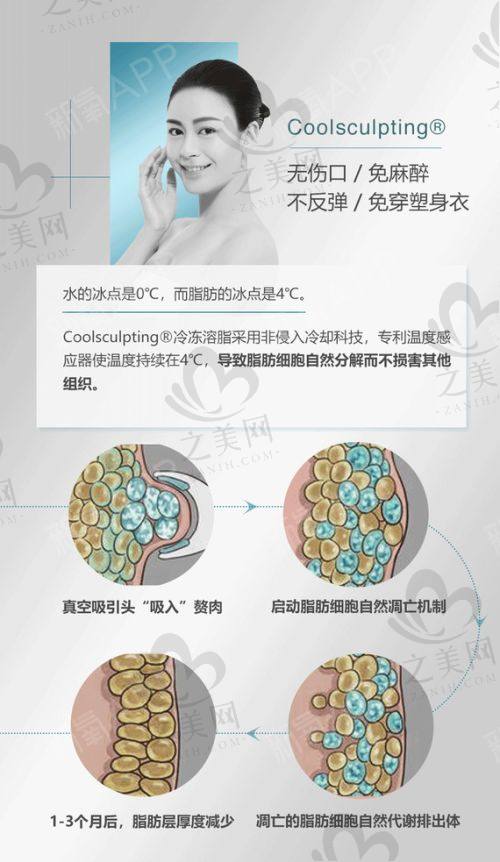 玻尿酸的用途及优势