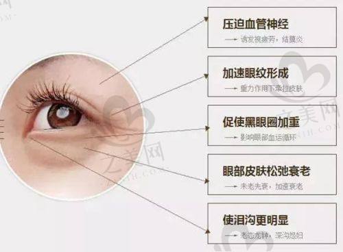 价格收费是否合理