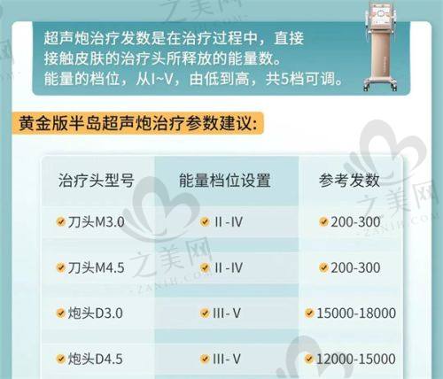 大连艾加艾医疗美容活动情况