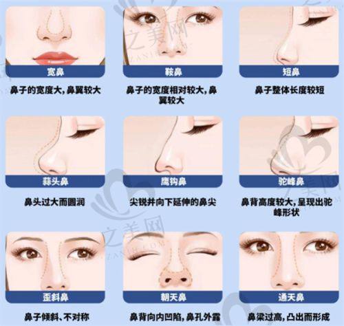 北京和郑州京城皮肤医院收费情况