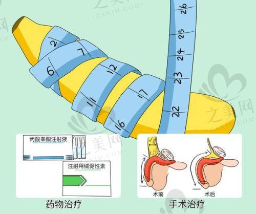 男科医生在线问诊流程