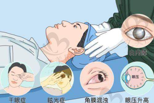 预约挂号方式说明