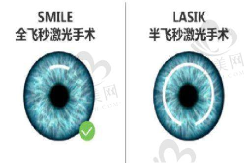 医院口碑评价