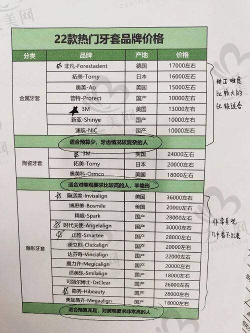 便捷预约方式