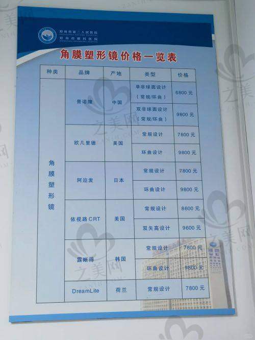 徐州华厦眼科医院基本信息