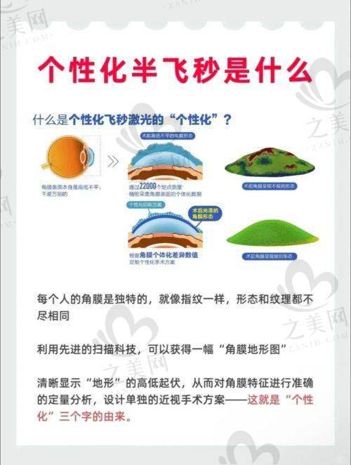 官网预约的便捷性