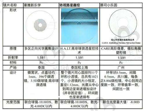 医院正规性及收费标准参考