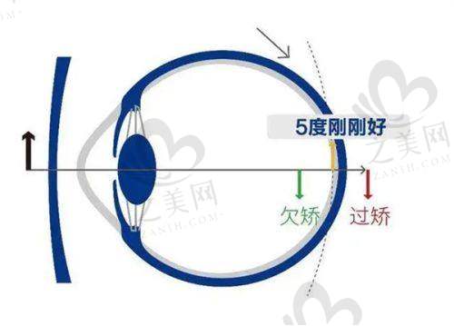 昆明普瑞眼科医院公交线路