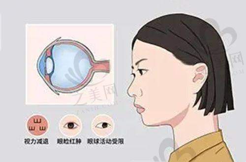 预约挂号方式