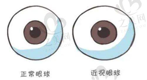 医生团队实力