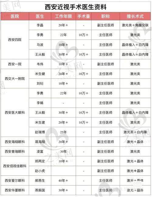 江苏常州泽明眼科医院挂号方式