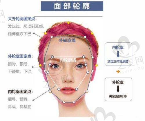 崔荣达医生的实力
