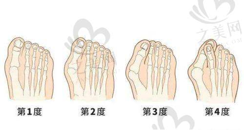 医生团队实力