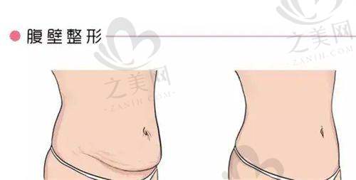 医院开展项目及评价