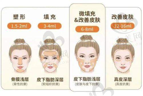 整形项目价格参考