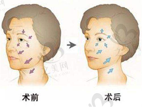 医院价格情况