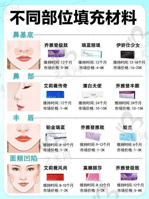个人面部状况对深圳宝丽7D聚拉提价格的影响