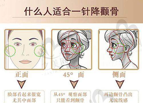 诊所的创办与科室设置