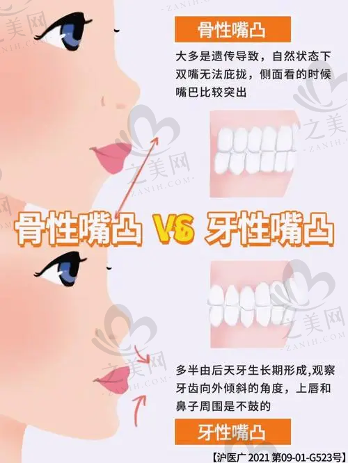与其他诊所对比