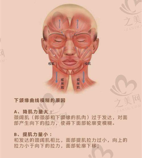 三亚爱丽丝医疗美容门诊部咋样?从医生技术、排行、价格及口碑为你提供参考