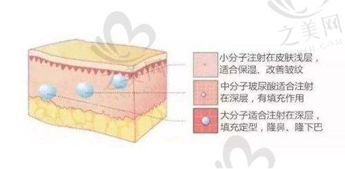 与其他医院对比