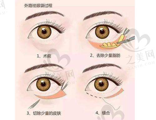 与其他机构对比,优势明显