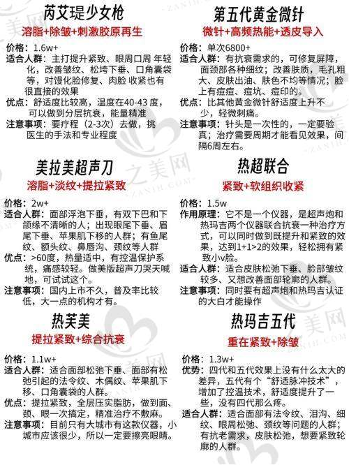 与其他整形医院对比