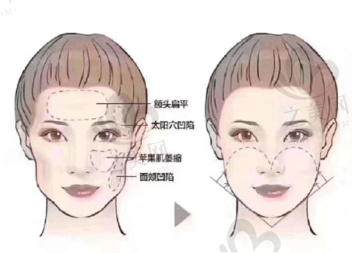 北海华美整形美容门诊部的口碑