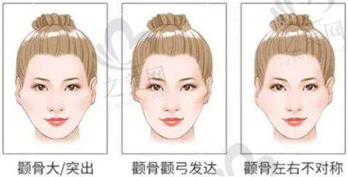 海口医美市场整体情况