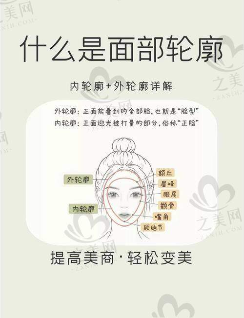 上海地区轮廓针价格概述