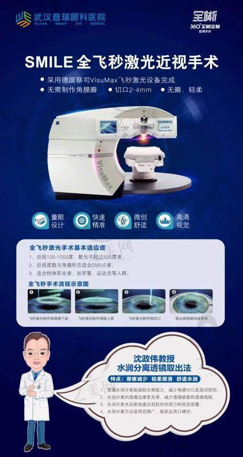 北京茗视光眼科医院靠谱吗?圆锥角膜手术和近视眼矫正效果咋样?8位医生坐诊满意度超95%