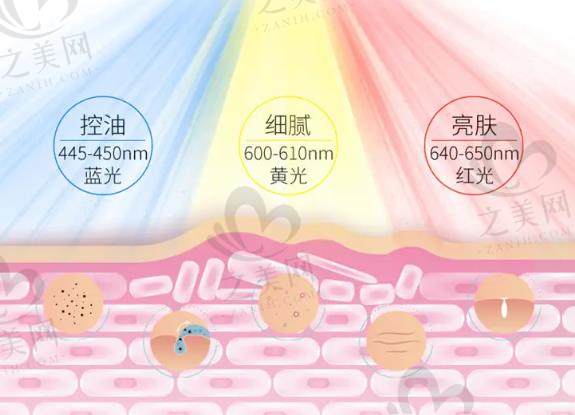 2025陆军军医大学西南医院江北院区皮肤美容科光子嫩肤价格全解析,含项目、额外费用及注意事项