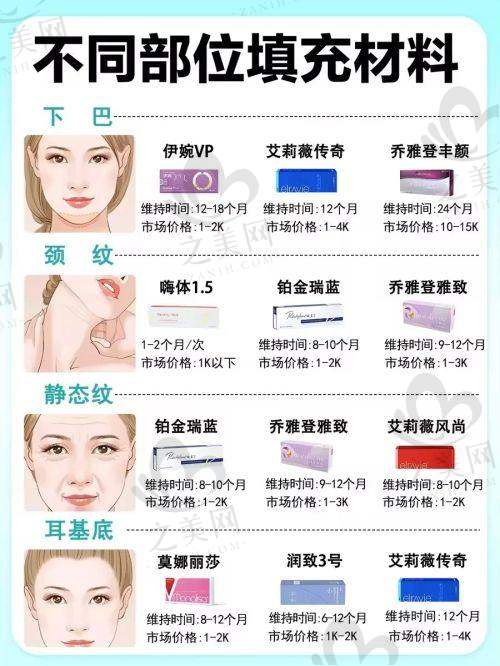 上海伯思立医疗美容门诊部地址及交通路线