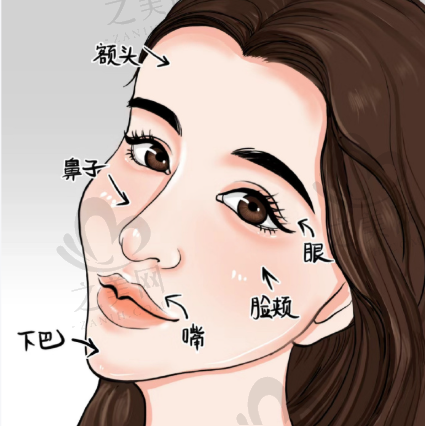 东莞馒化脸修复一次大概多少钱?吴贞跃医生馒化脸修复技术好审美在线,费用1万起可预约
