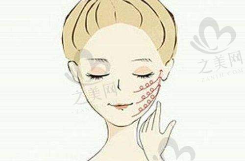 李晓东医生的技术优势